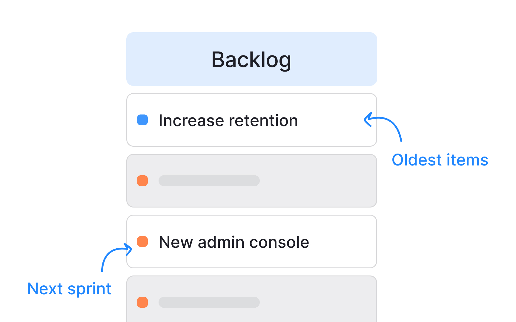 From backlog to strategy Bad Practice