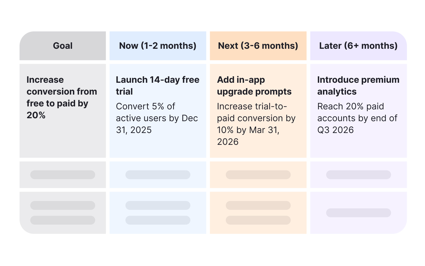 Avoiding feature lists disguised as roadmaps Best Practice