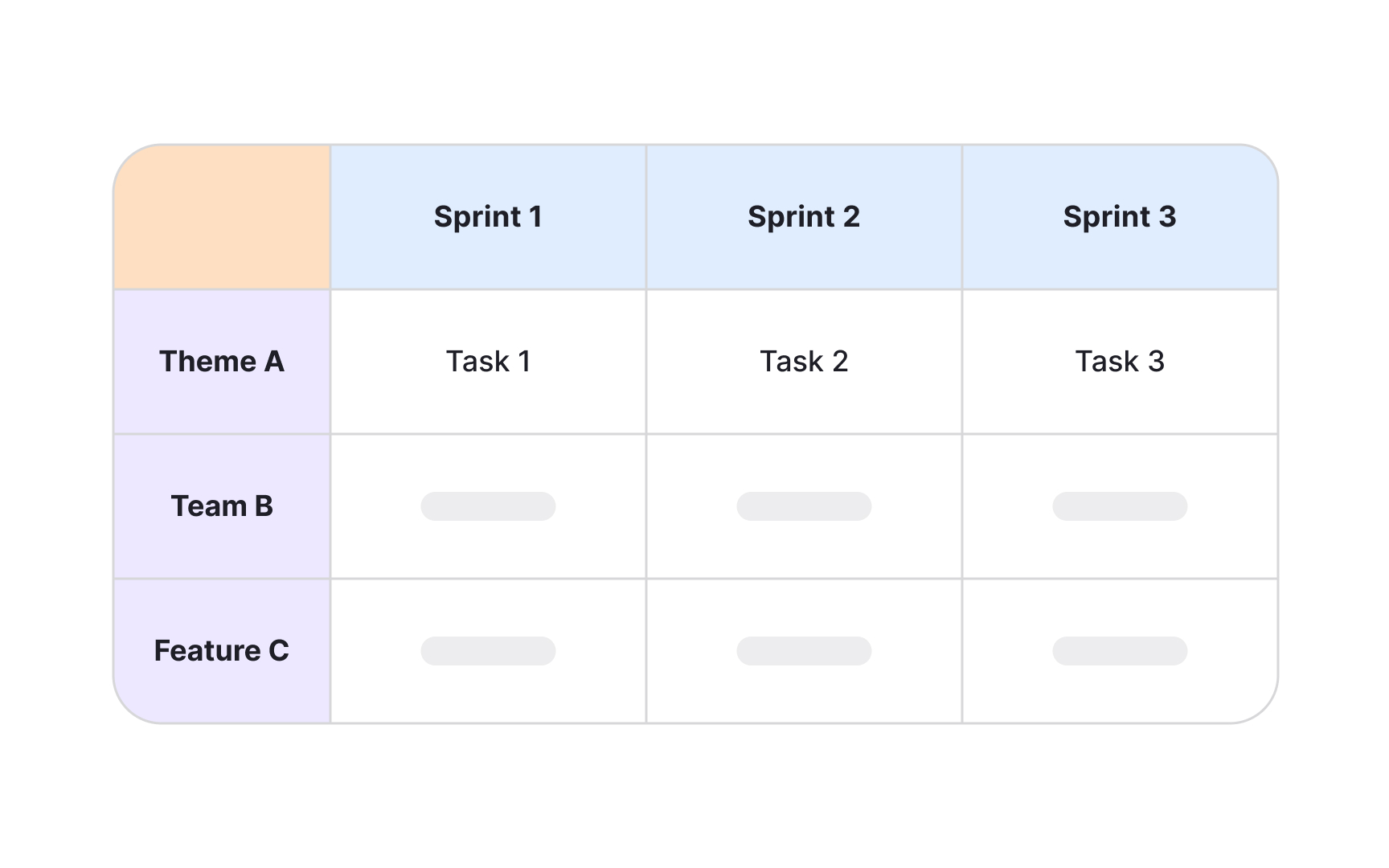 Executive-facing view Bad Practice