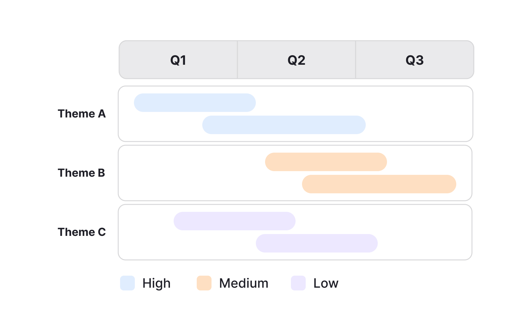 Executive-facing view Best Practice