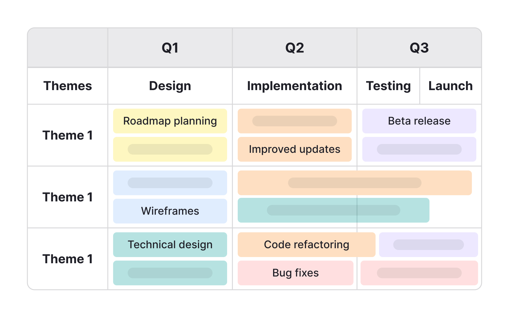 Visualizing roadmaps Bad Practice