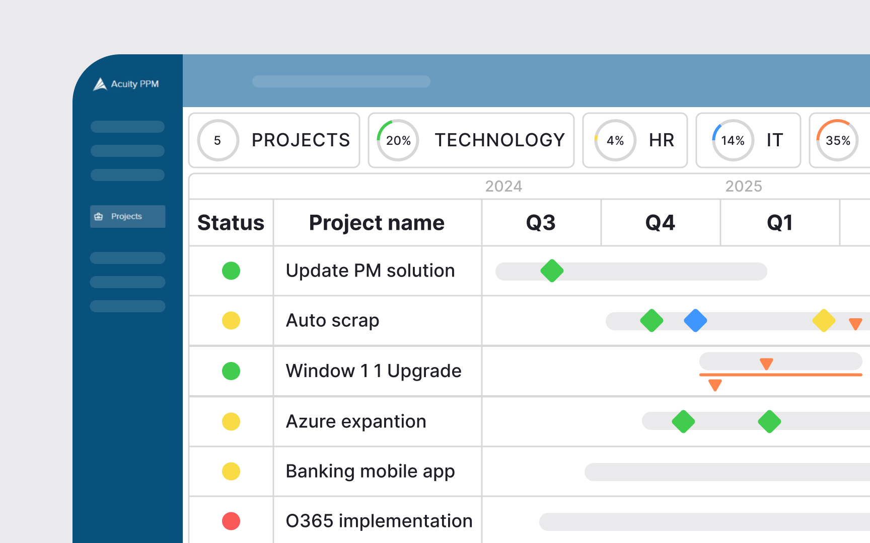 Tools focused on portfolio and multi-project management