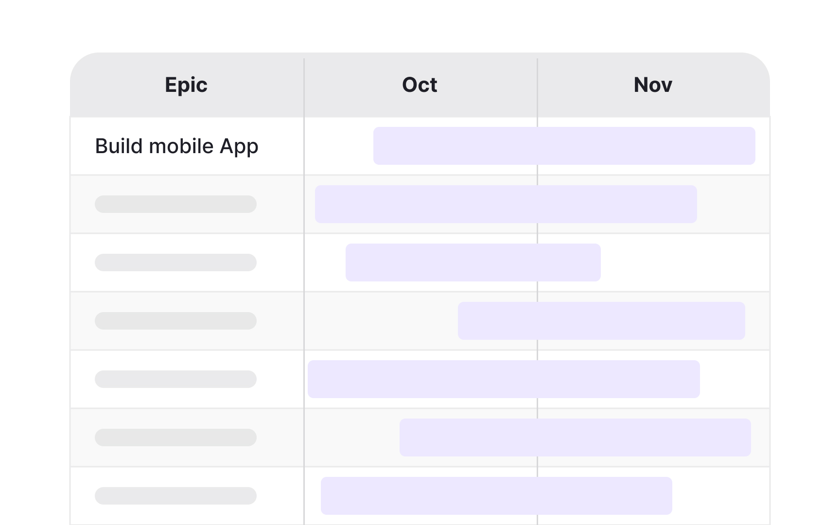 Why teams move beyond spreadsheets for roadmaps