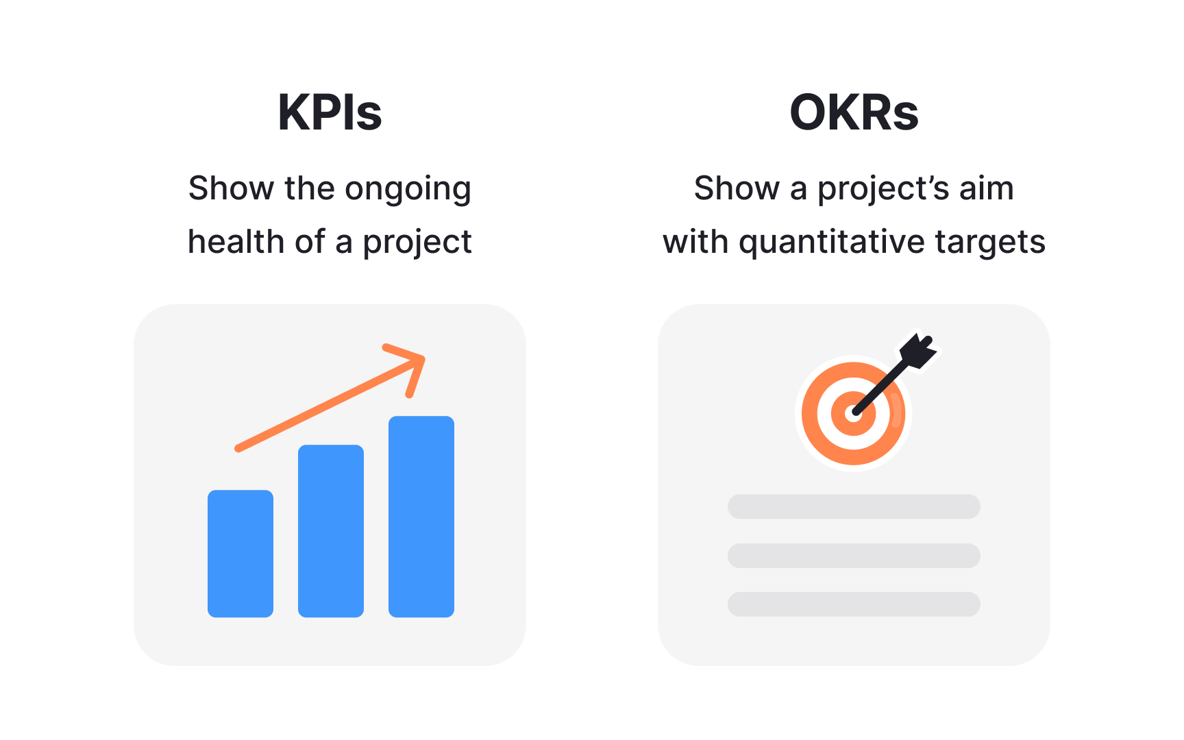 How KPIs complement OKRs