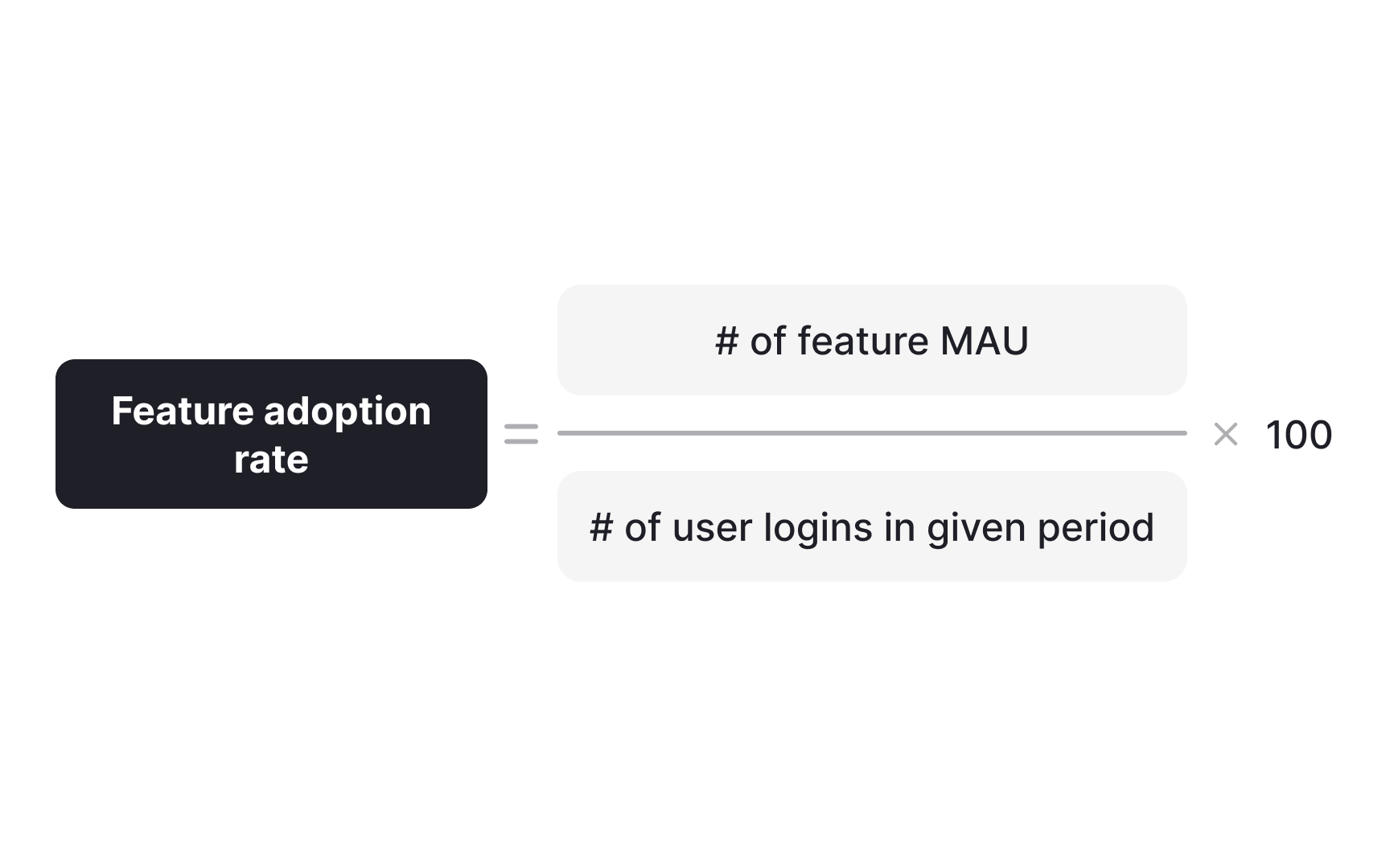 Tracking engagement and adoption indicators Bad Practice