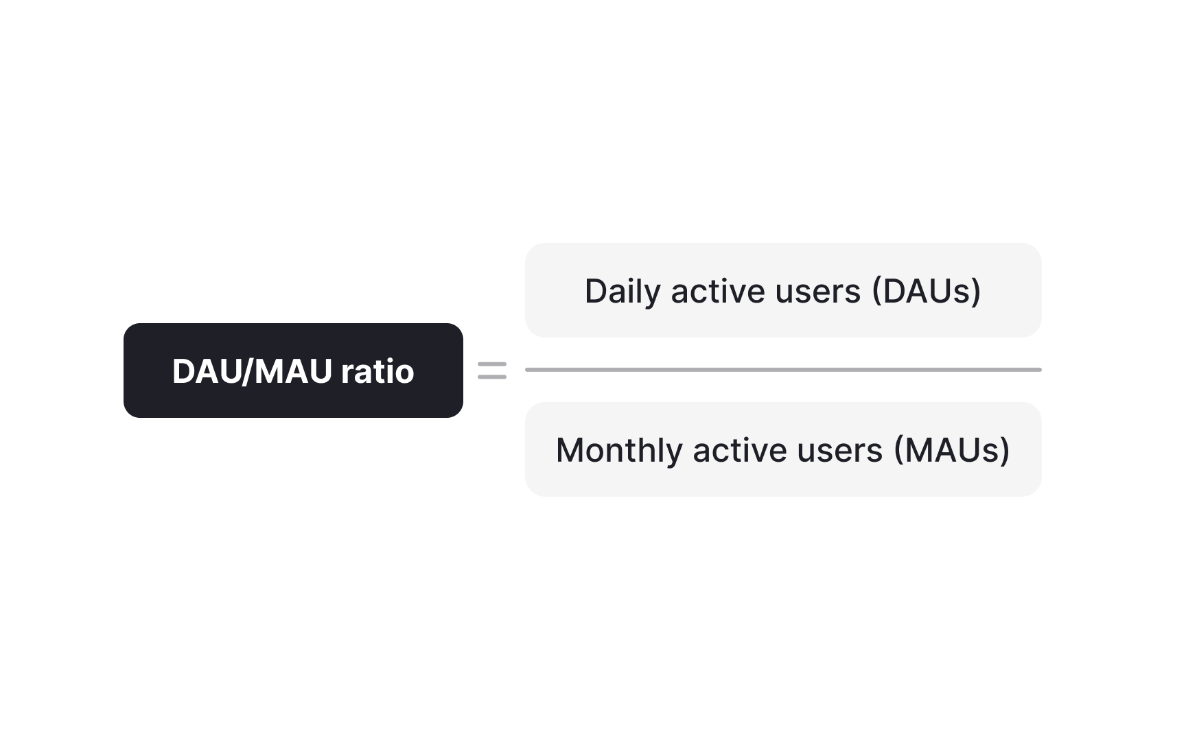 Tracking engagement and adoption indicators Best Practice