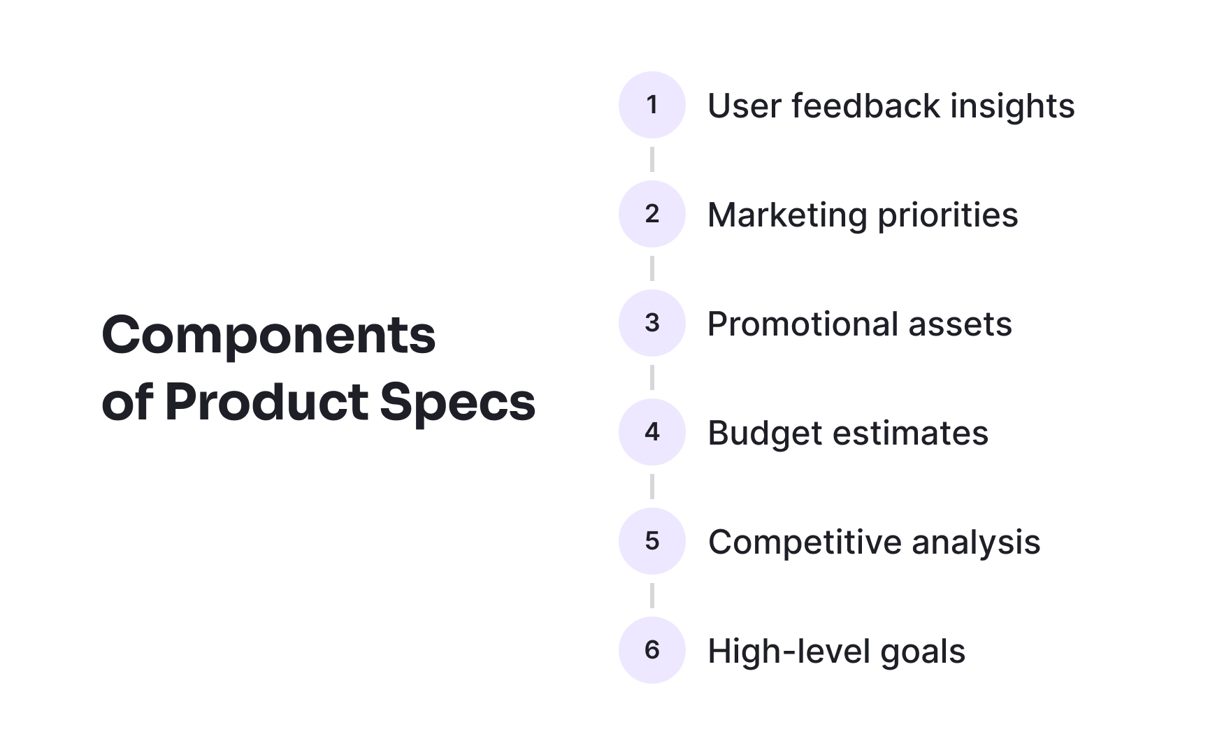 Key components at a glance Bad Practice