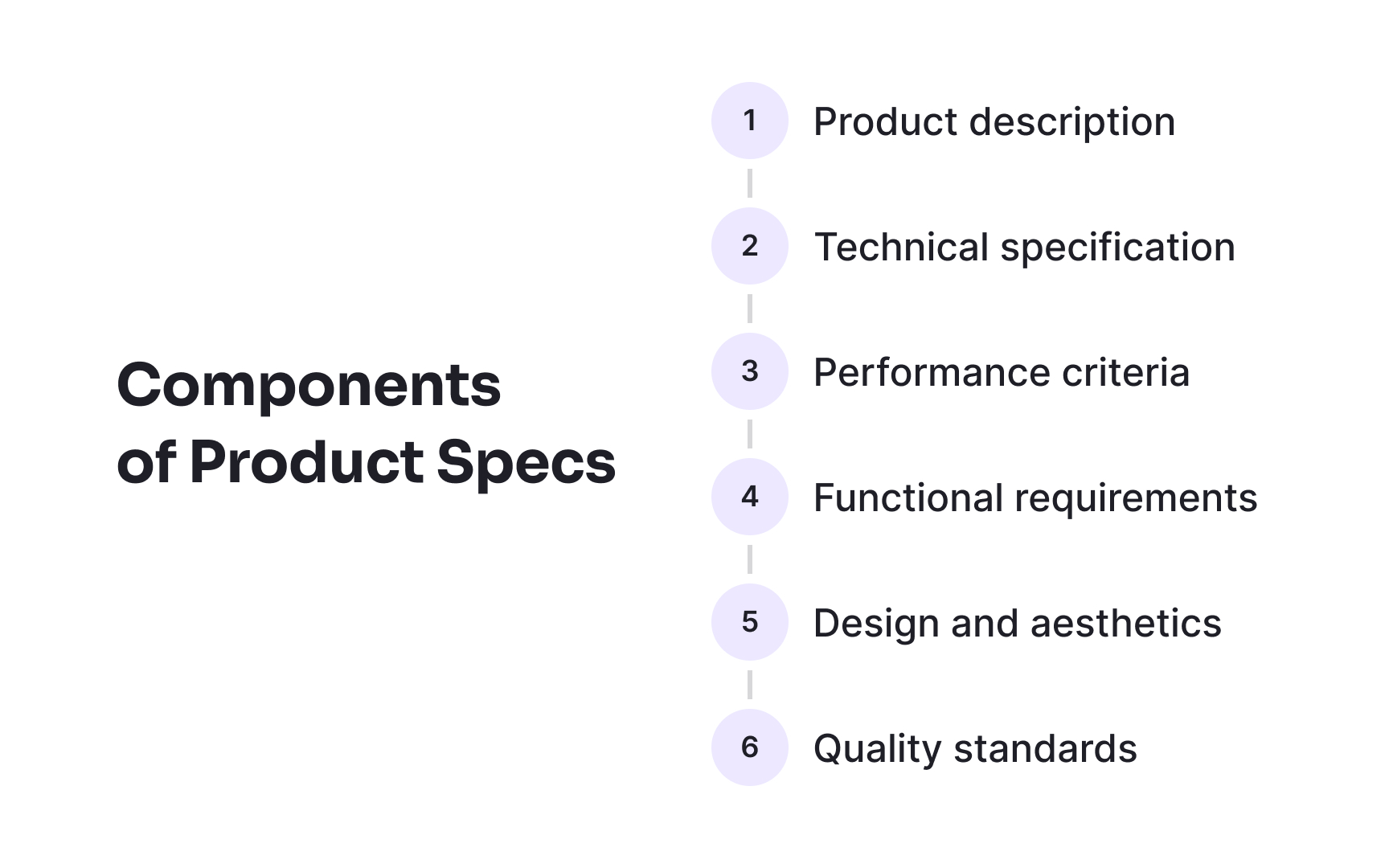 Key components at a glance Best Practice