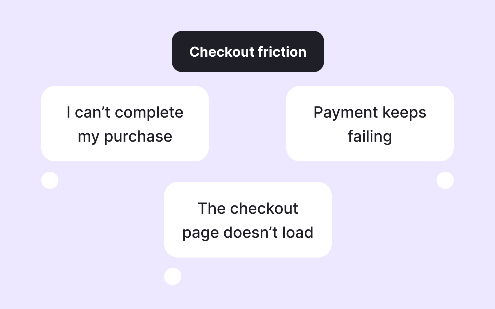 Coding feedback for actionable insights Best Practice