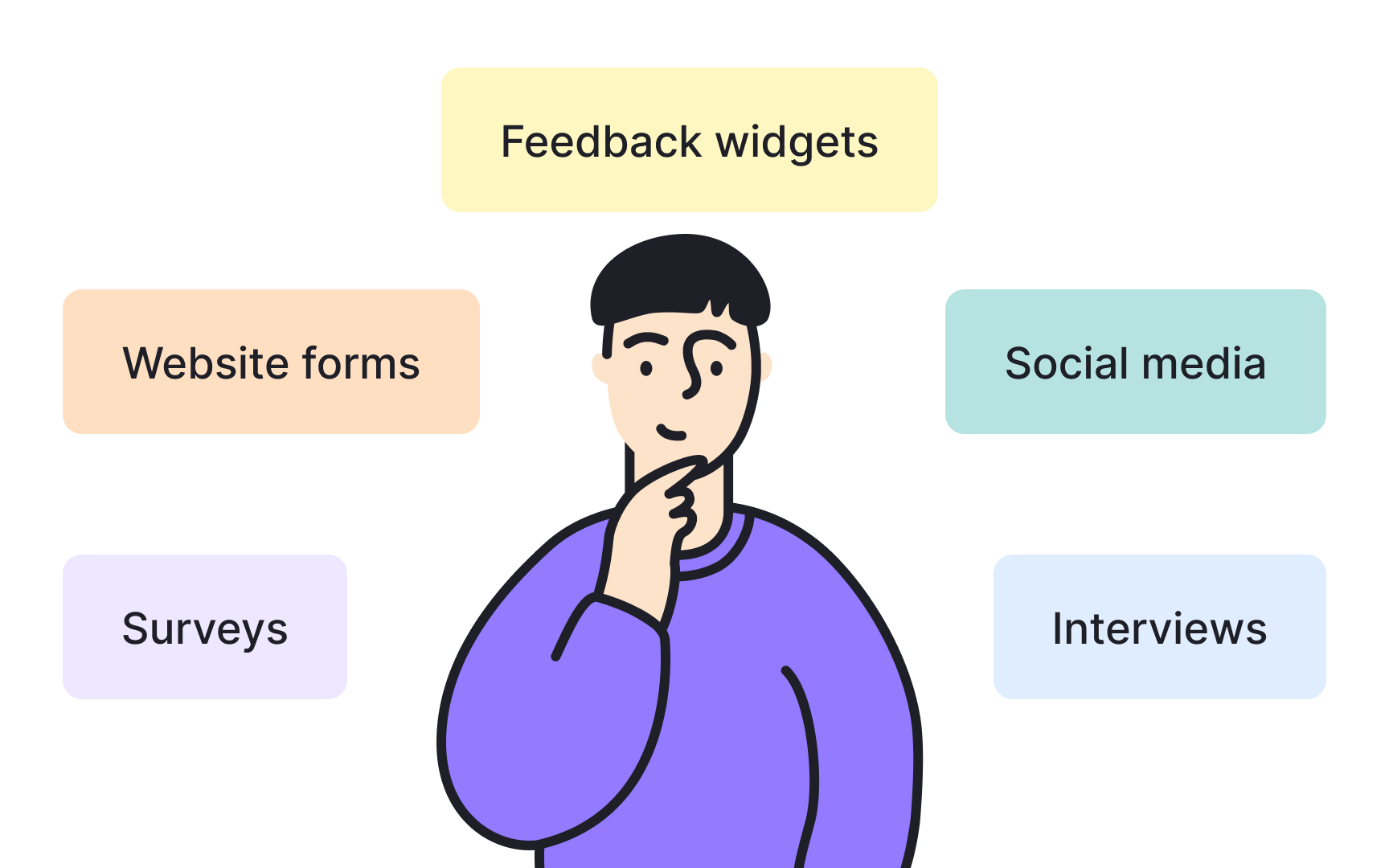 Collecting meaningful user feedback