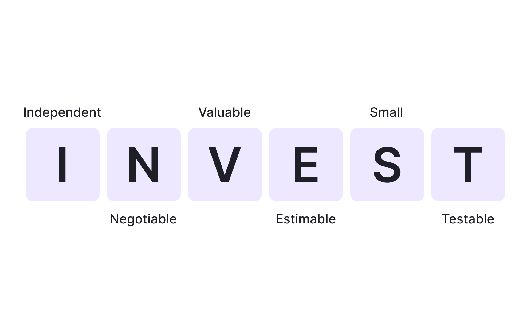 Writing clear and testable stories