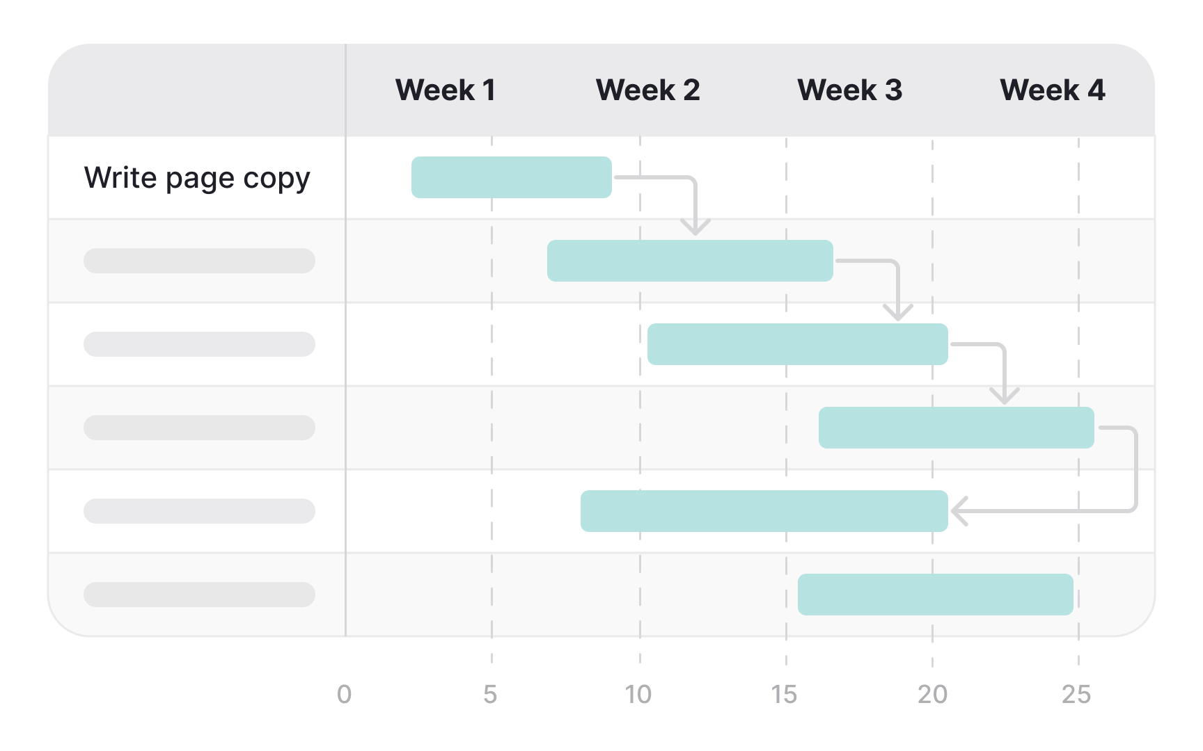 Visualizing and managing dependency chains