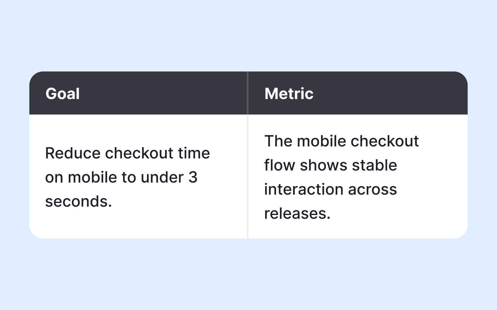 Defining clarity and brevity Bad Practice