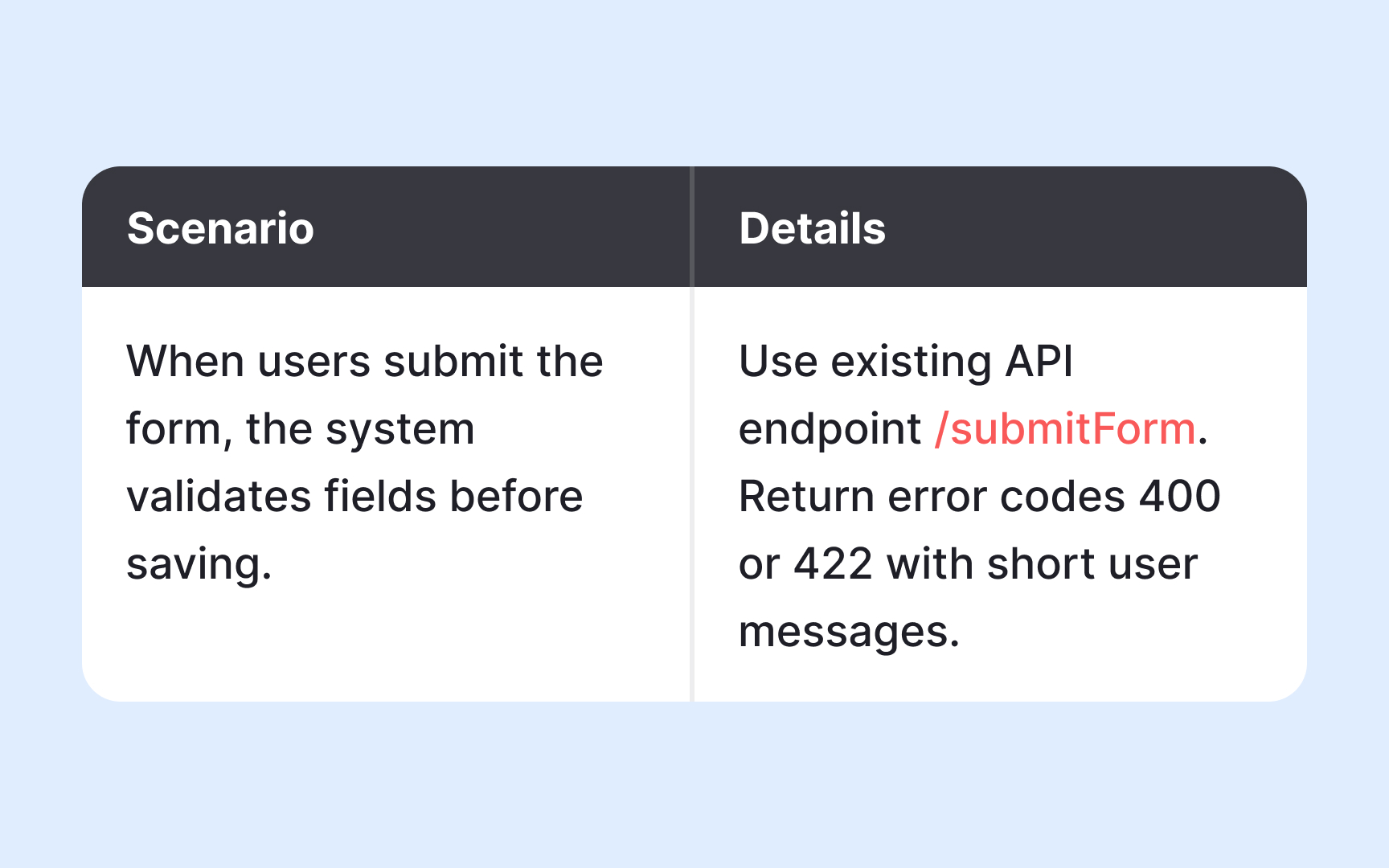 Writing for your audience Best Practice
