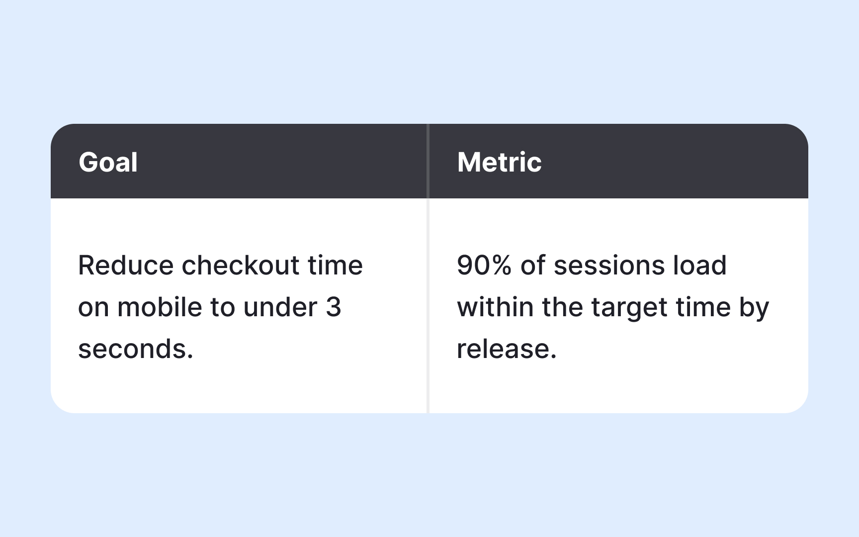 Defining clarity and brevity Best Practice
