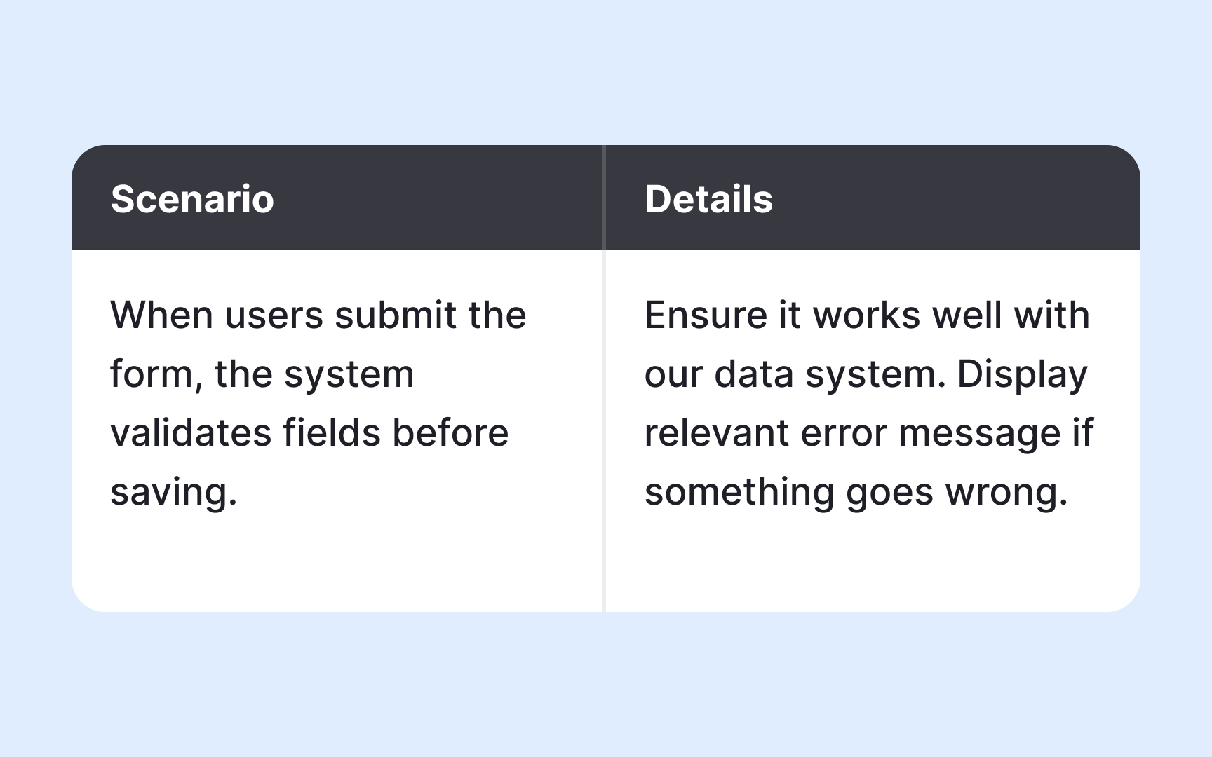 Writing for your audience Bad Practice