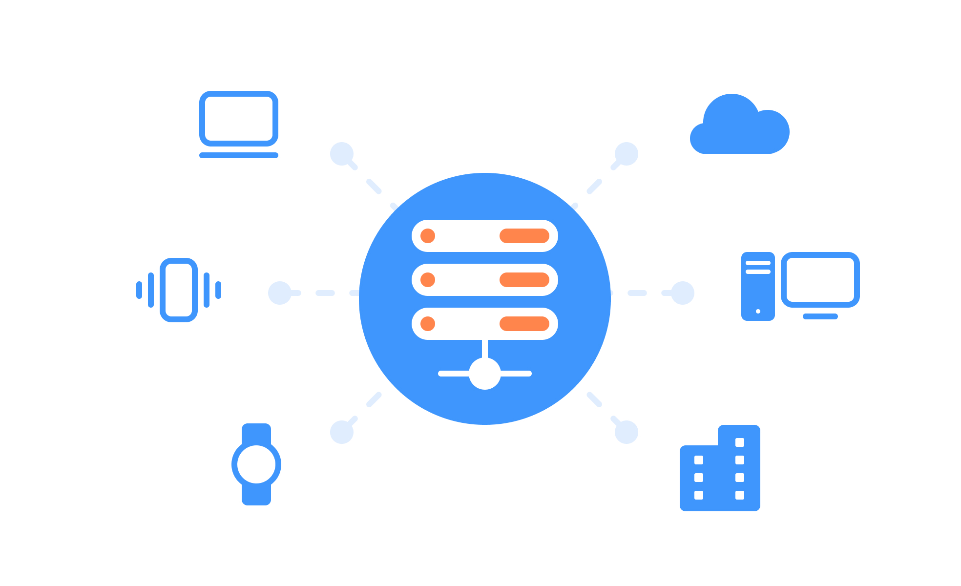 Software Deployments