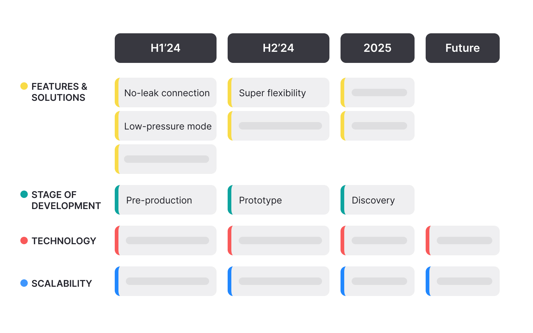 Agile thinking for product managers