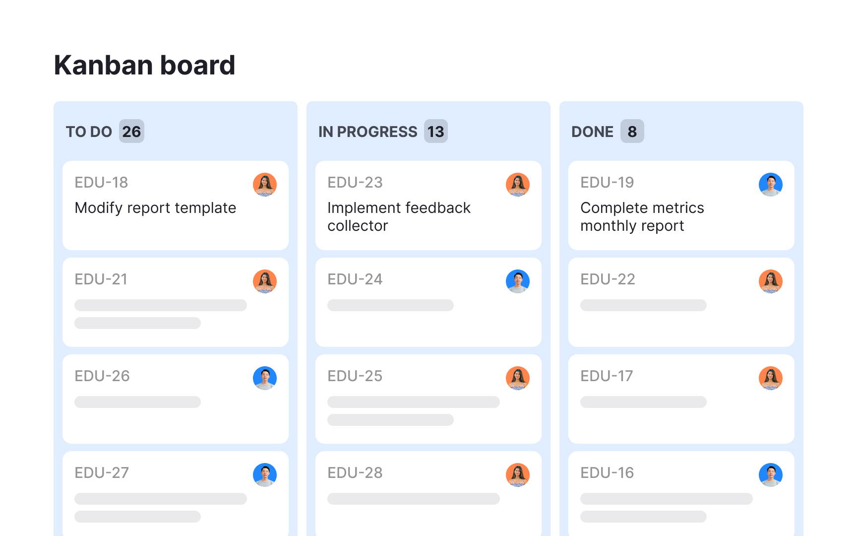Core practices of Kanban Bad Practice