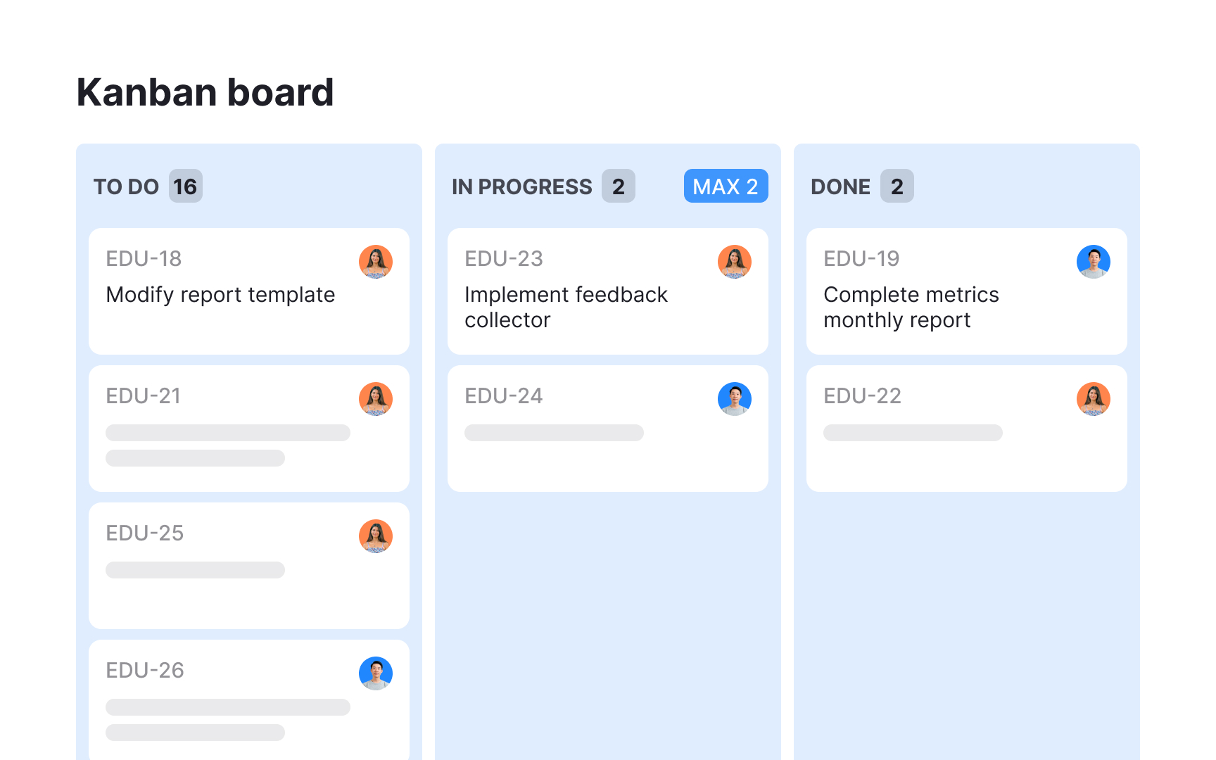Core practices of Kanban Best Practice