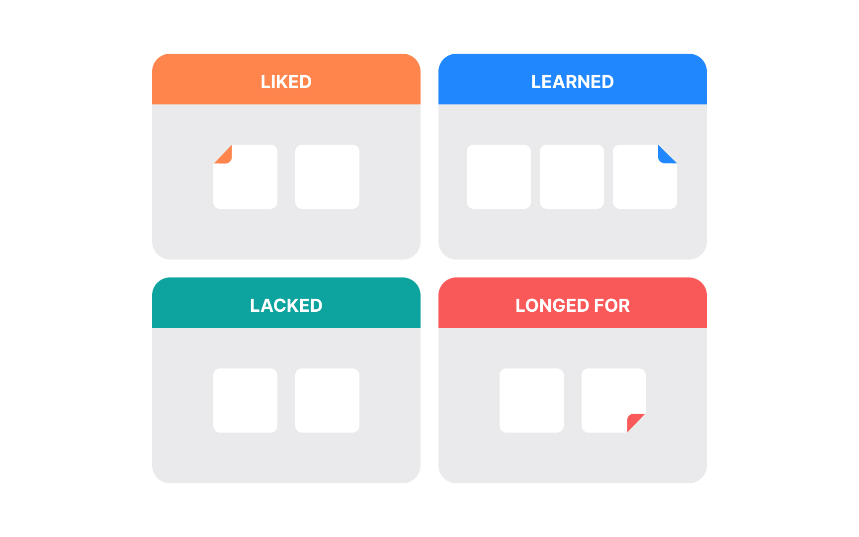 Retrospective fundamentals
