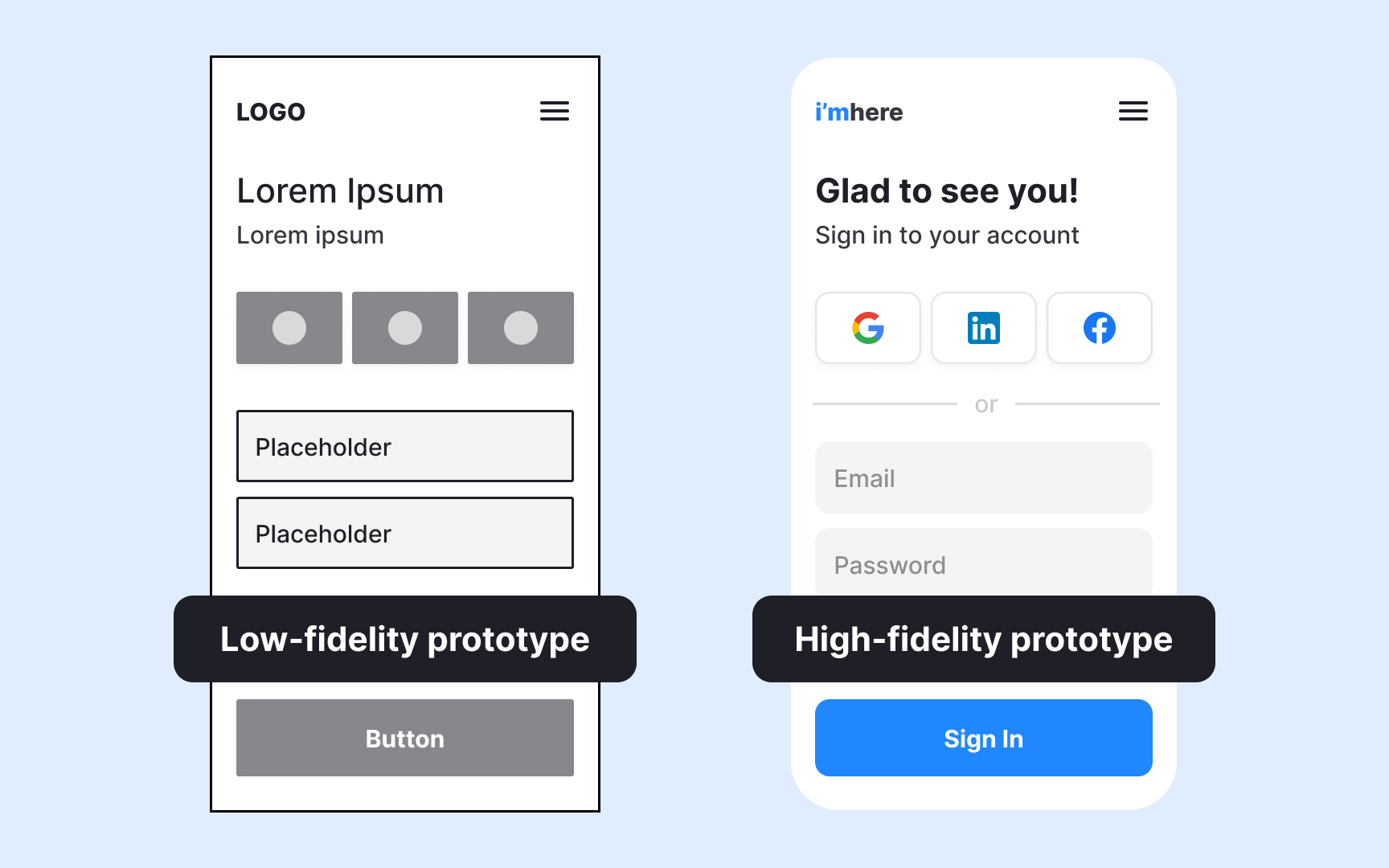 Determining design fidelity