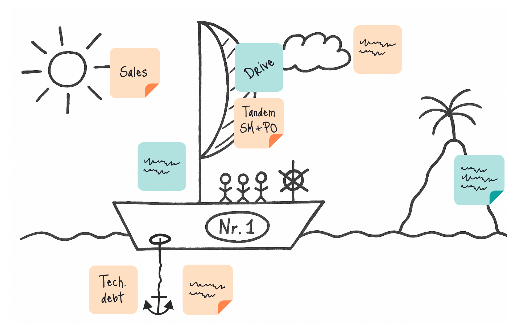 Visualizing complex information