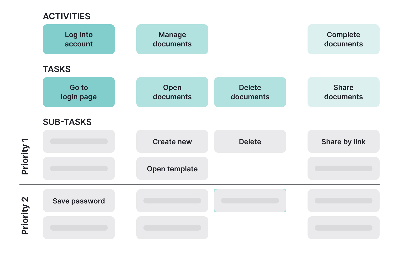 Leading productive story mapping workshops