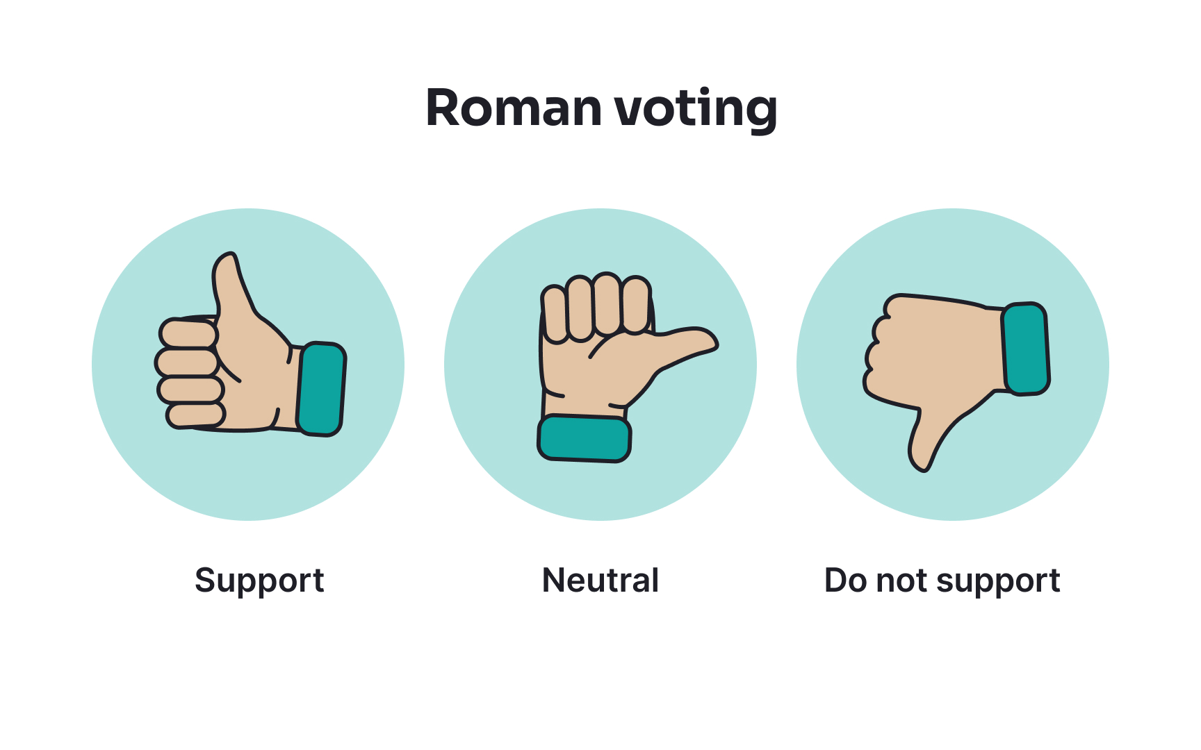 Facilitating decision-making in agile teams Best Practice