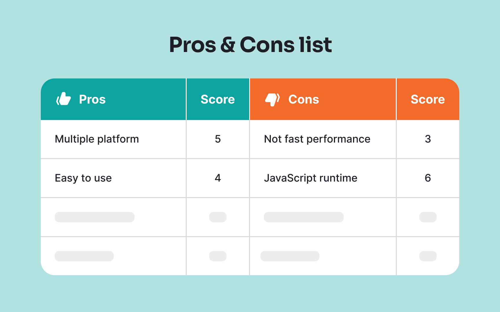 Facilitating decision-making in agile teams Bad Practice