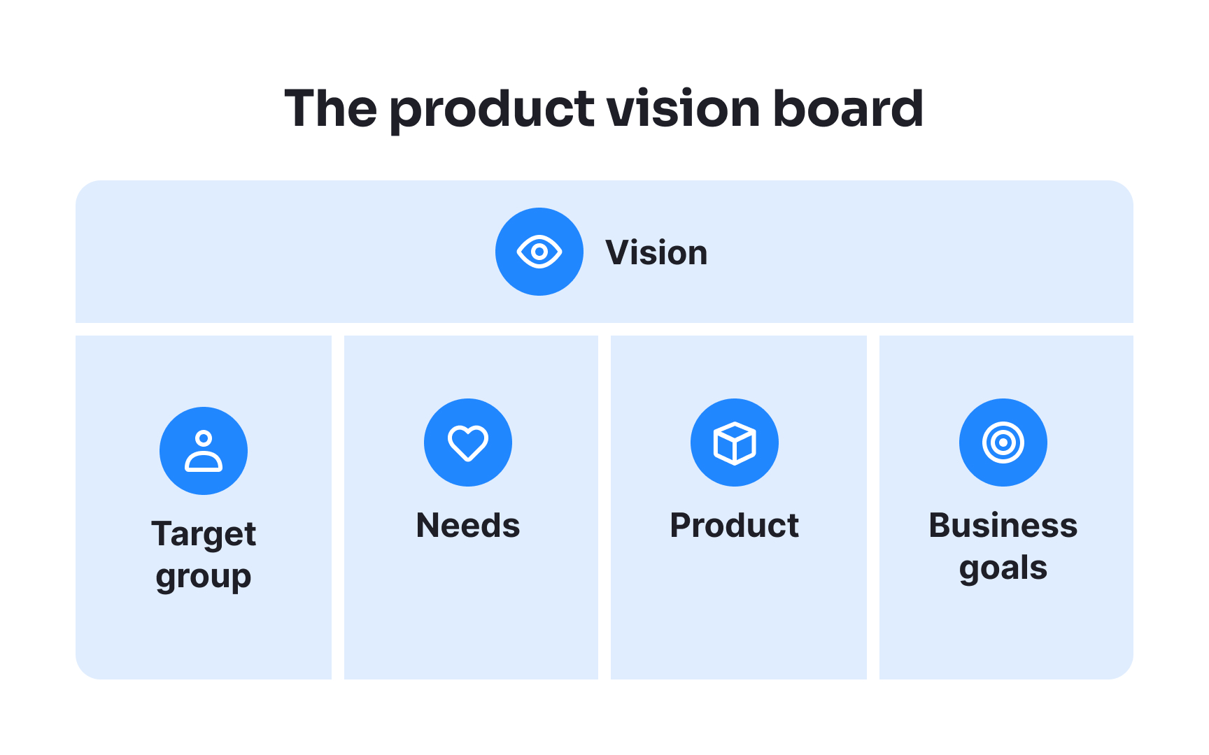Creating and maintaining a shared product vision
