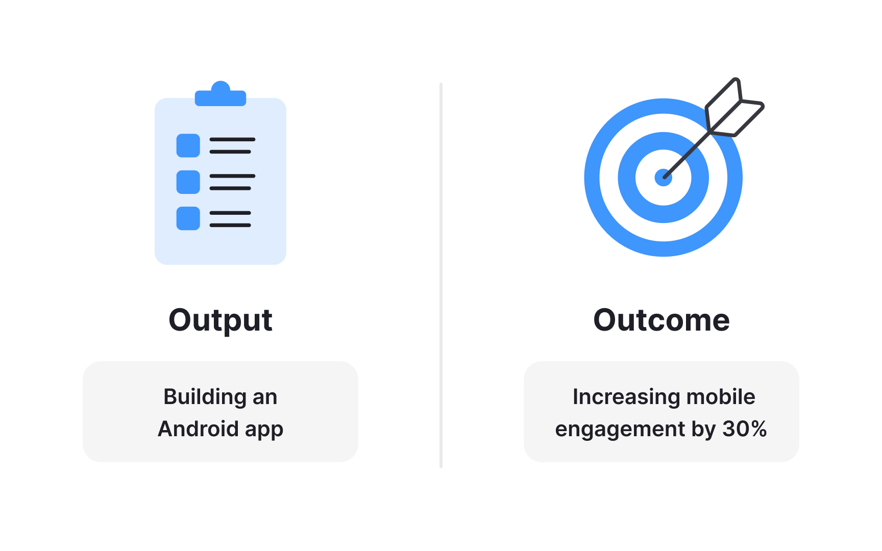 Understanding outputs versus outcomes