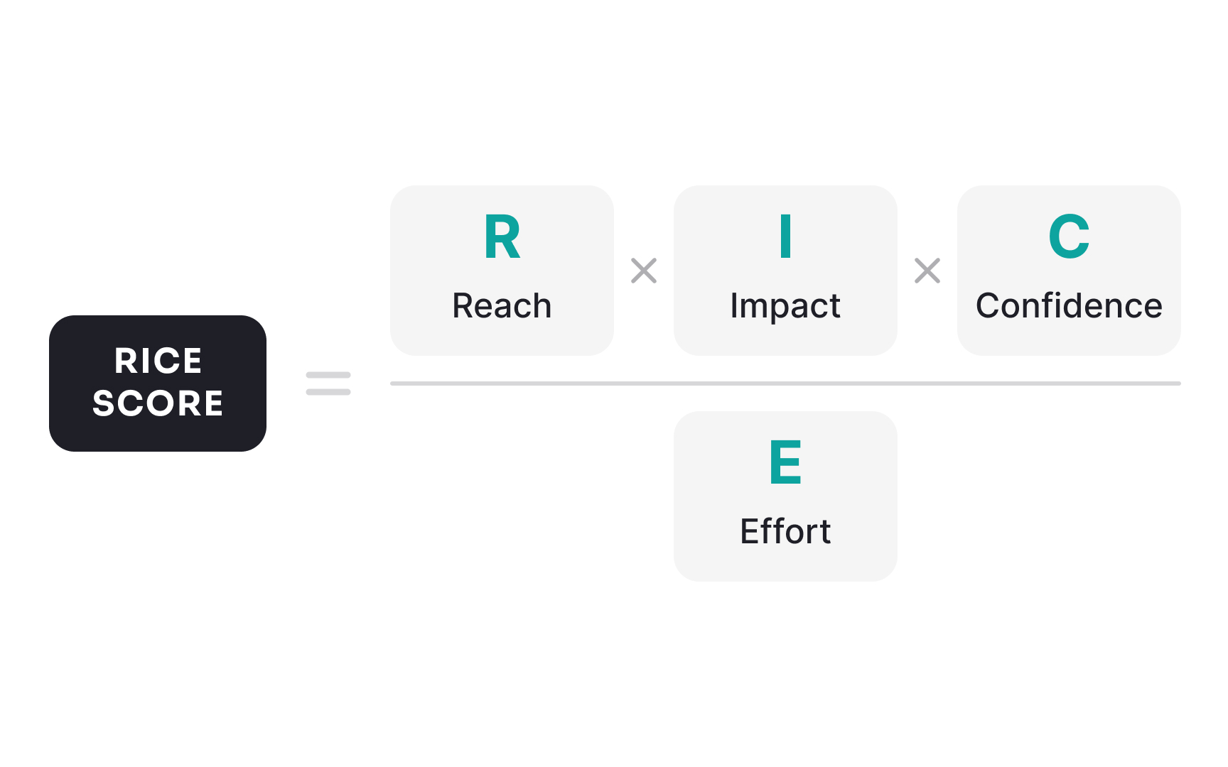Applying the RICE framework to feature decisions