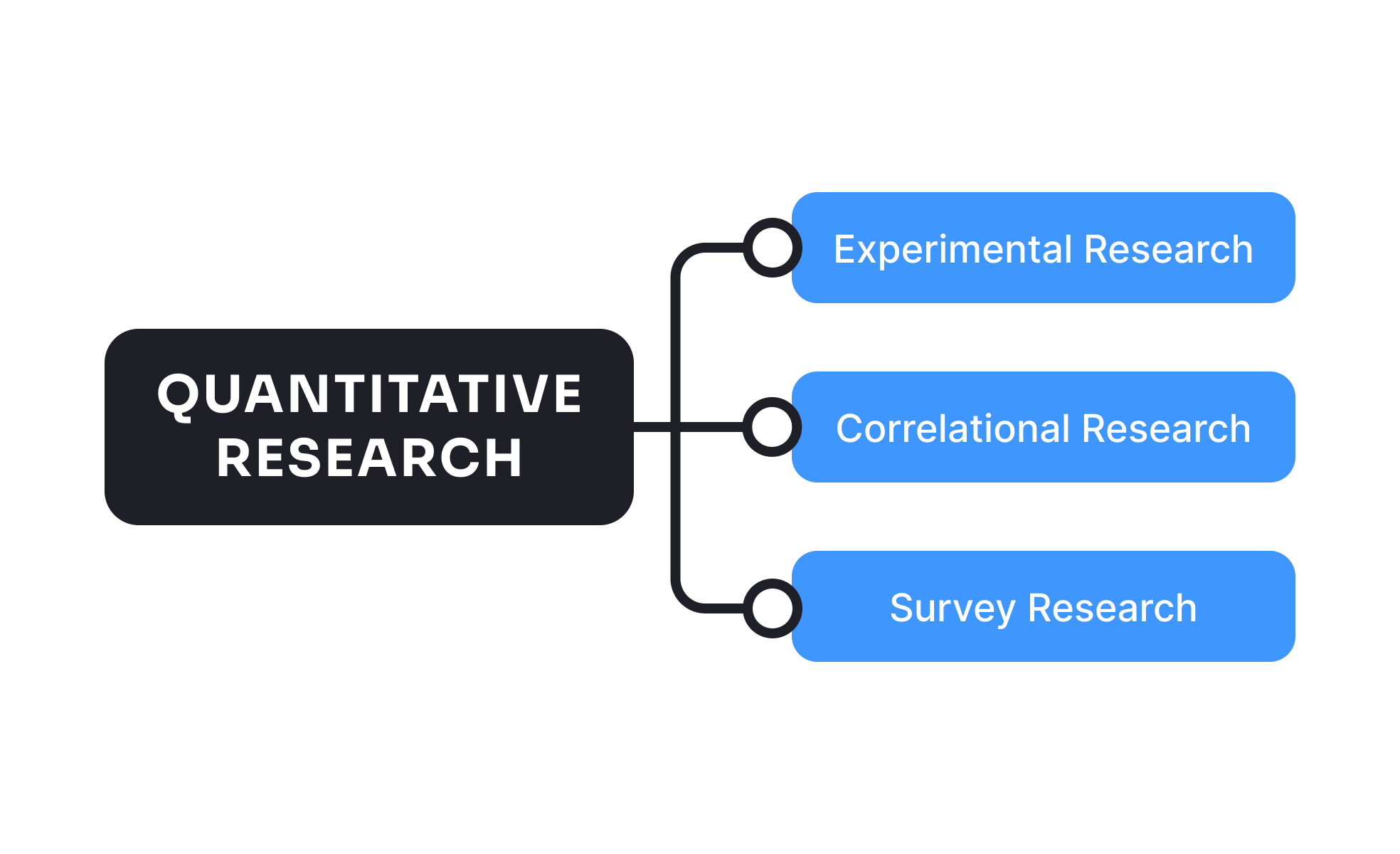 Quantitative Research