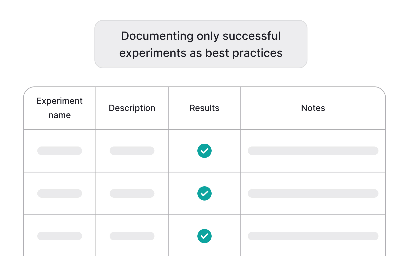 Build your learning vault Bad Practice