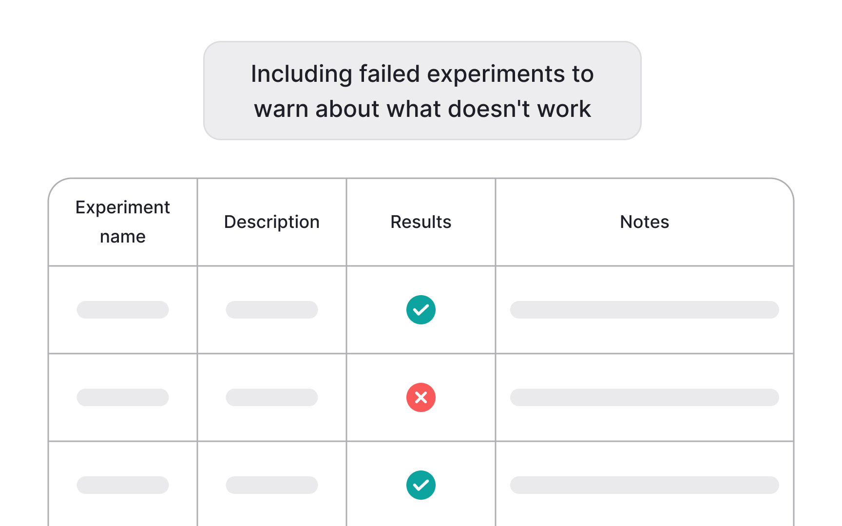 Build your learning vault Best Practice