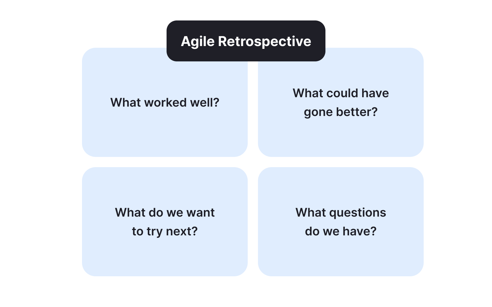 Lead a killer learning session