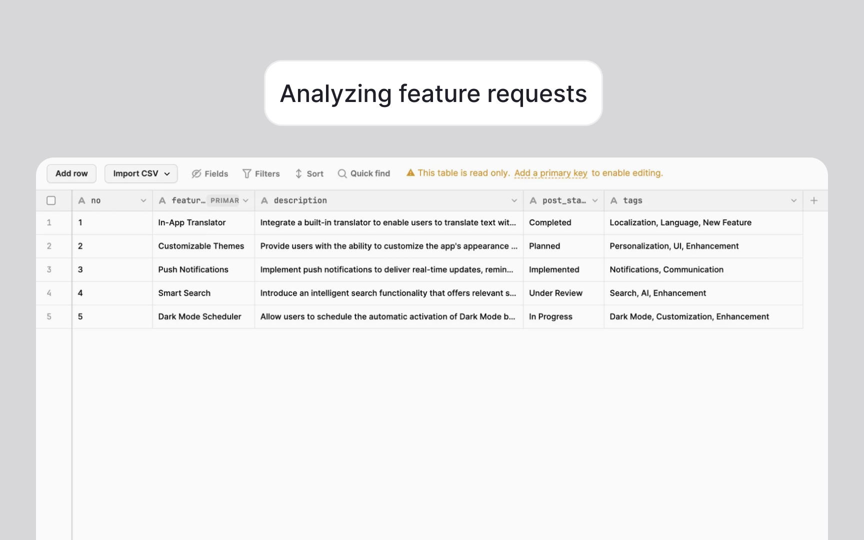 Understanding user needs alignment Bad Practice