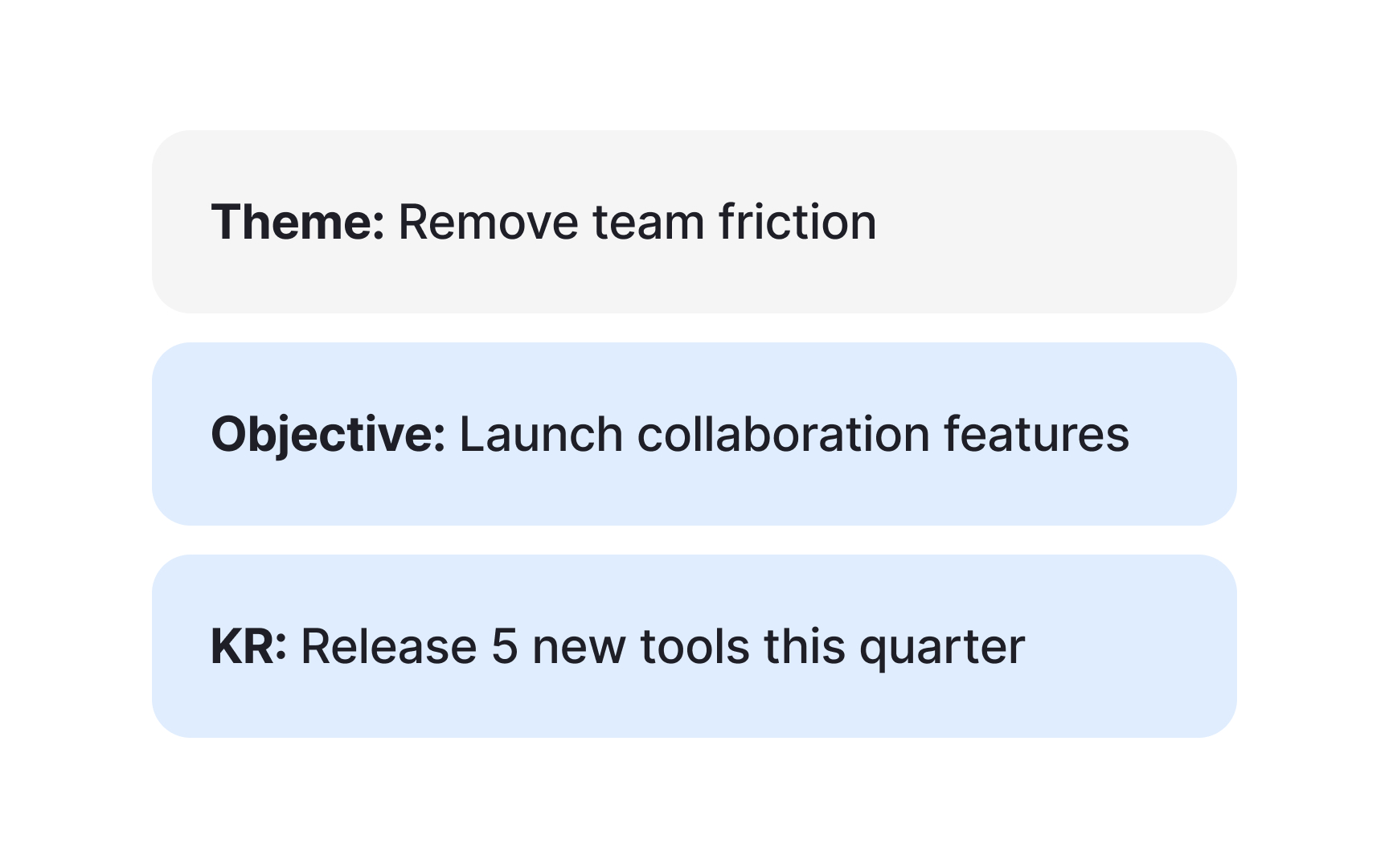 Map OKRs to strategic themes Bad Practice