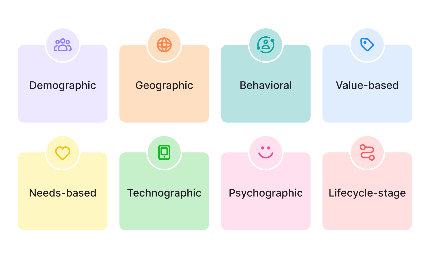 Comparing segmentation approaches for a case study 