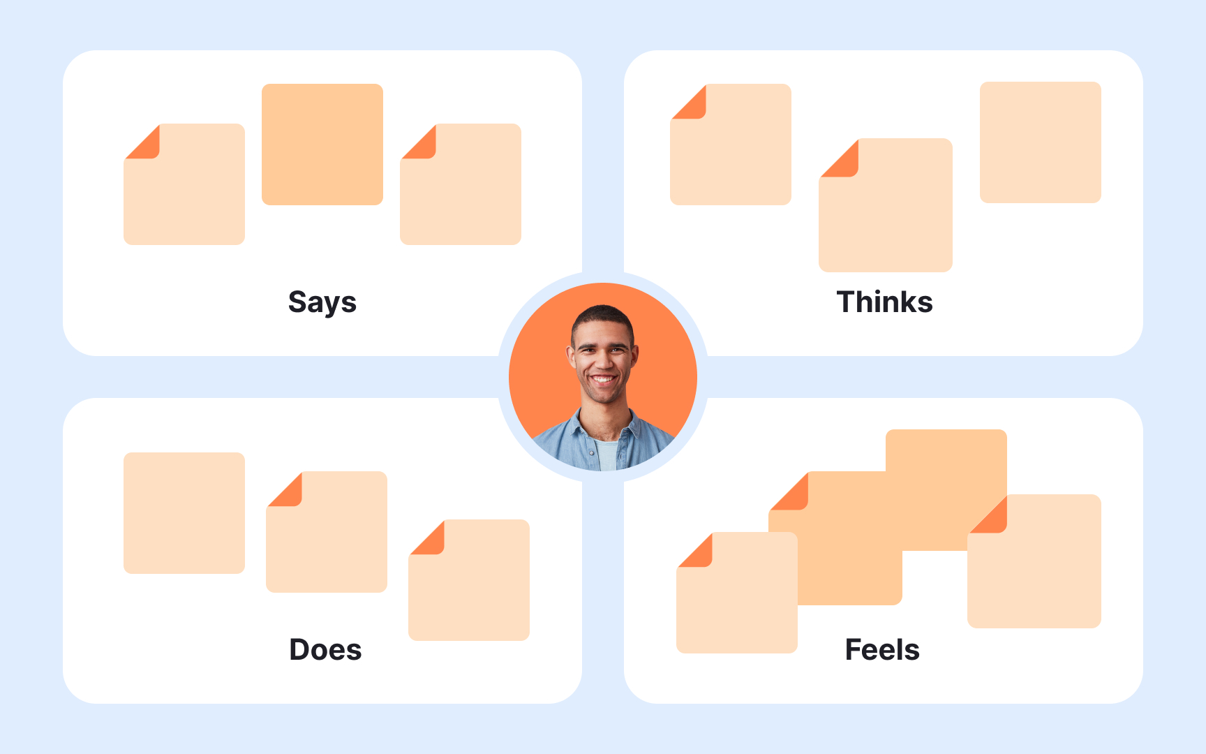 Synthesizing insights with empathy mapping in case studies Best Practice