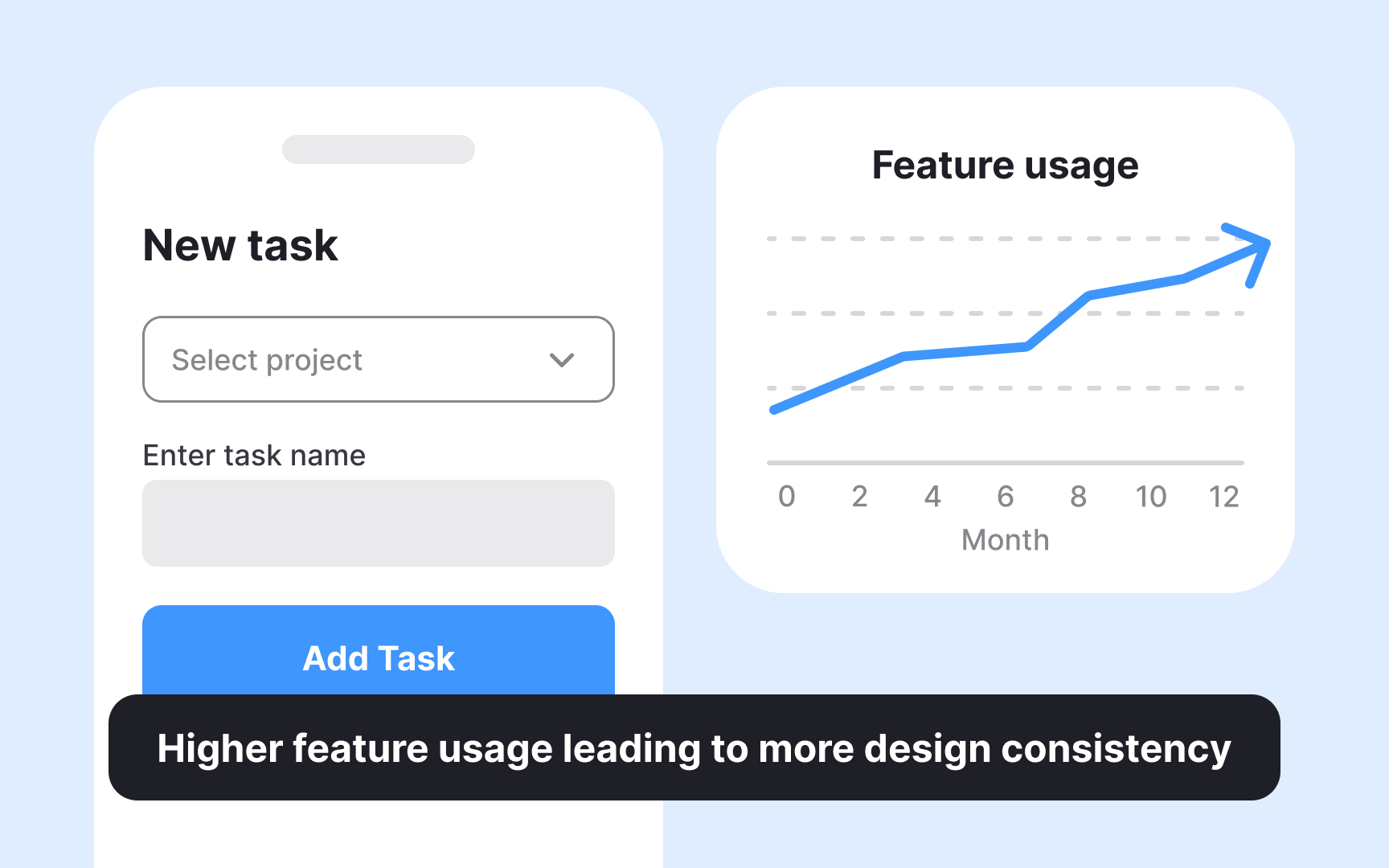 Linking expected user outcomes to business metrics Bad Practice