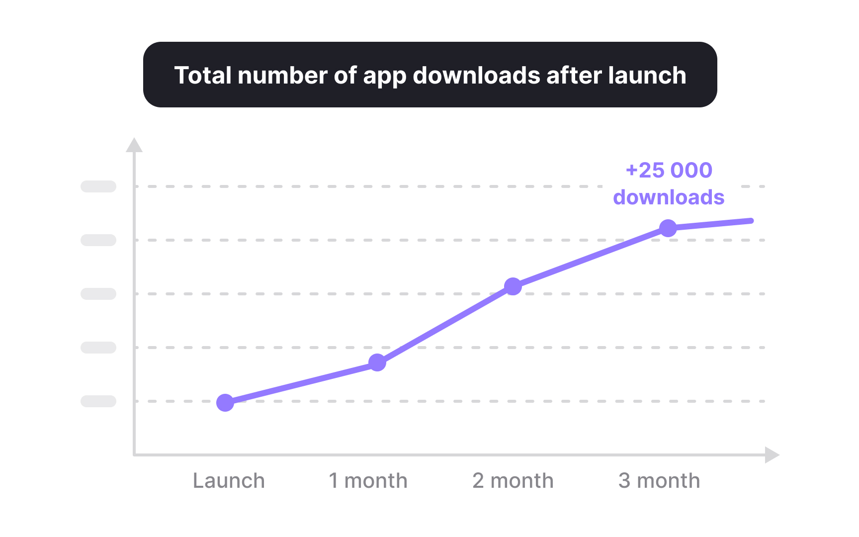 Spotting vanity metrics in case study claims