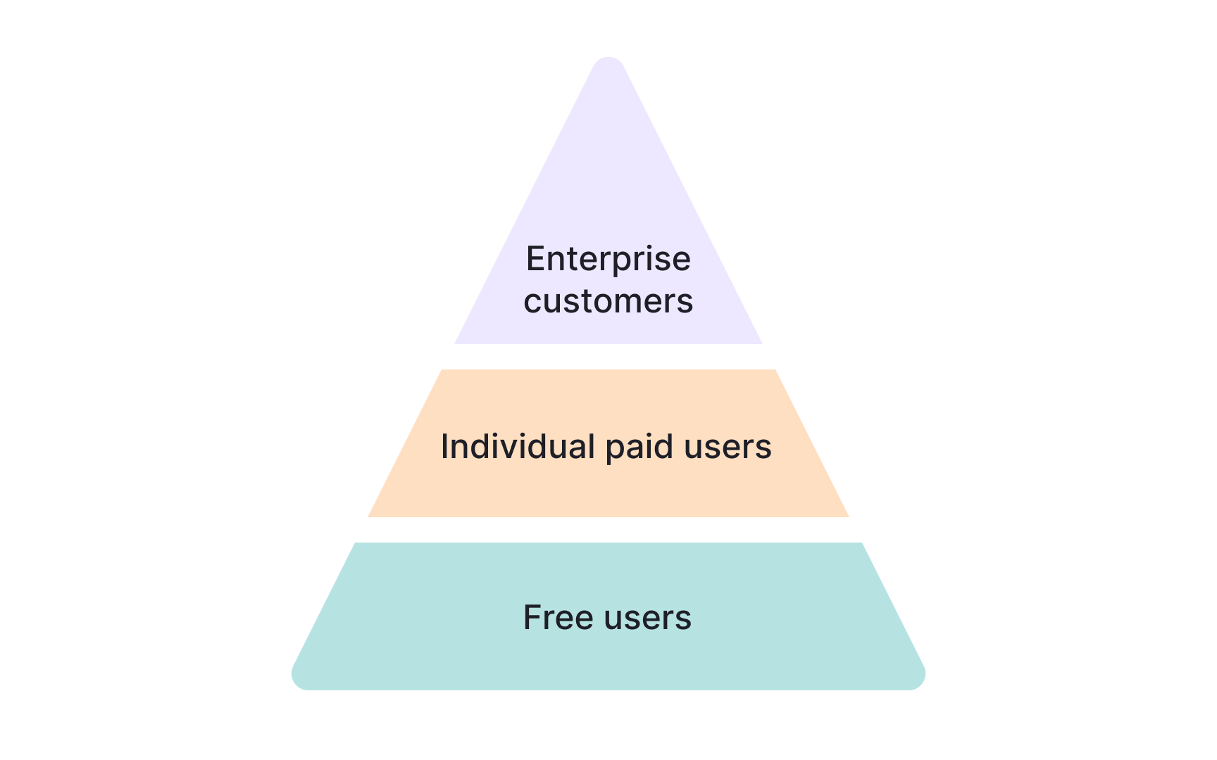 Freemium and SaaS models