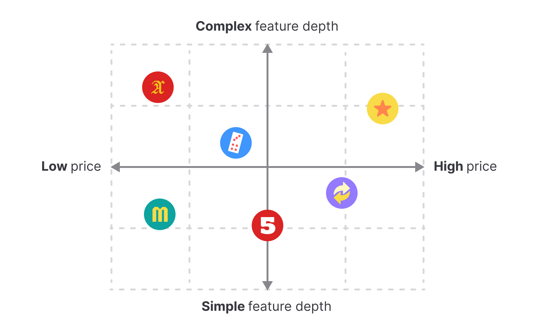 Competitive landscape mapping