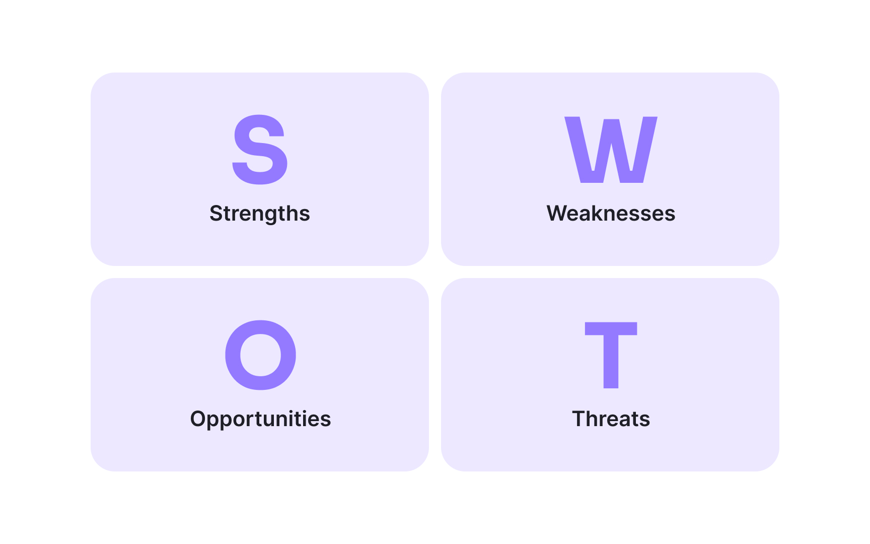 SWOT analysis framework
