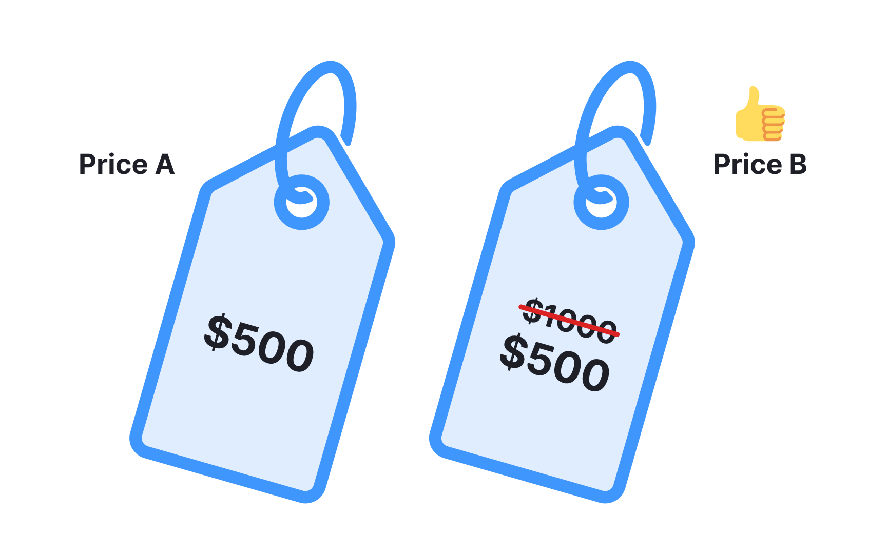 Psychological pricing principles