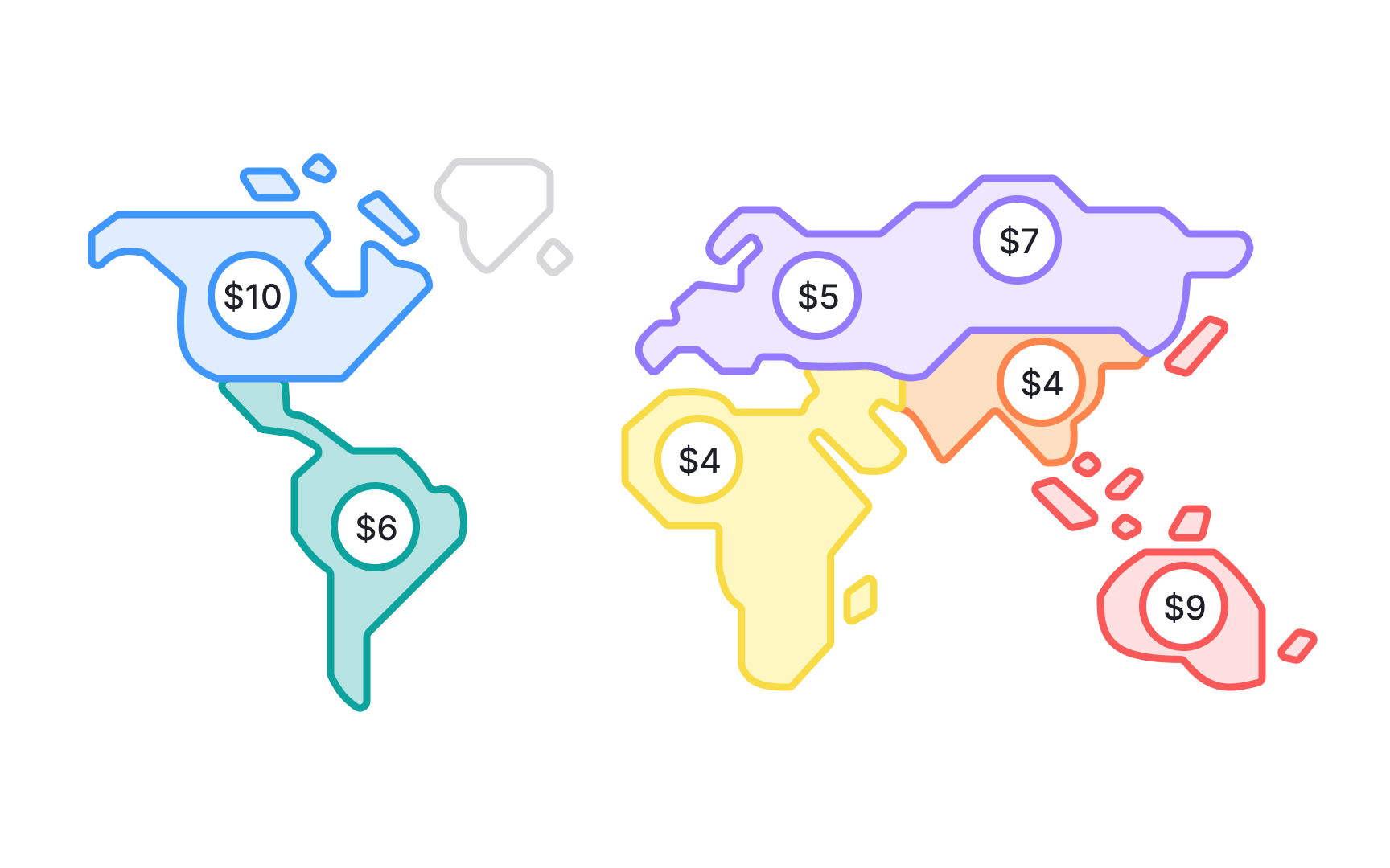 International pricing considerations