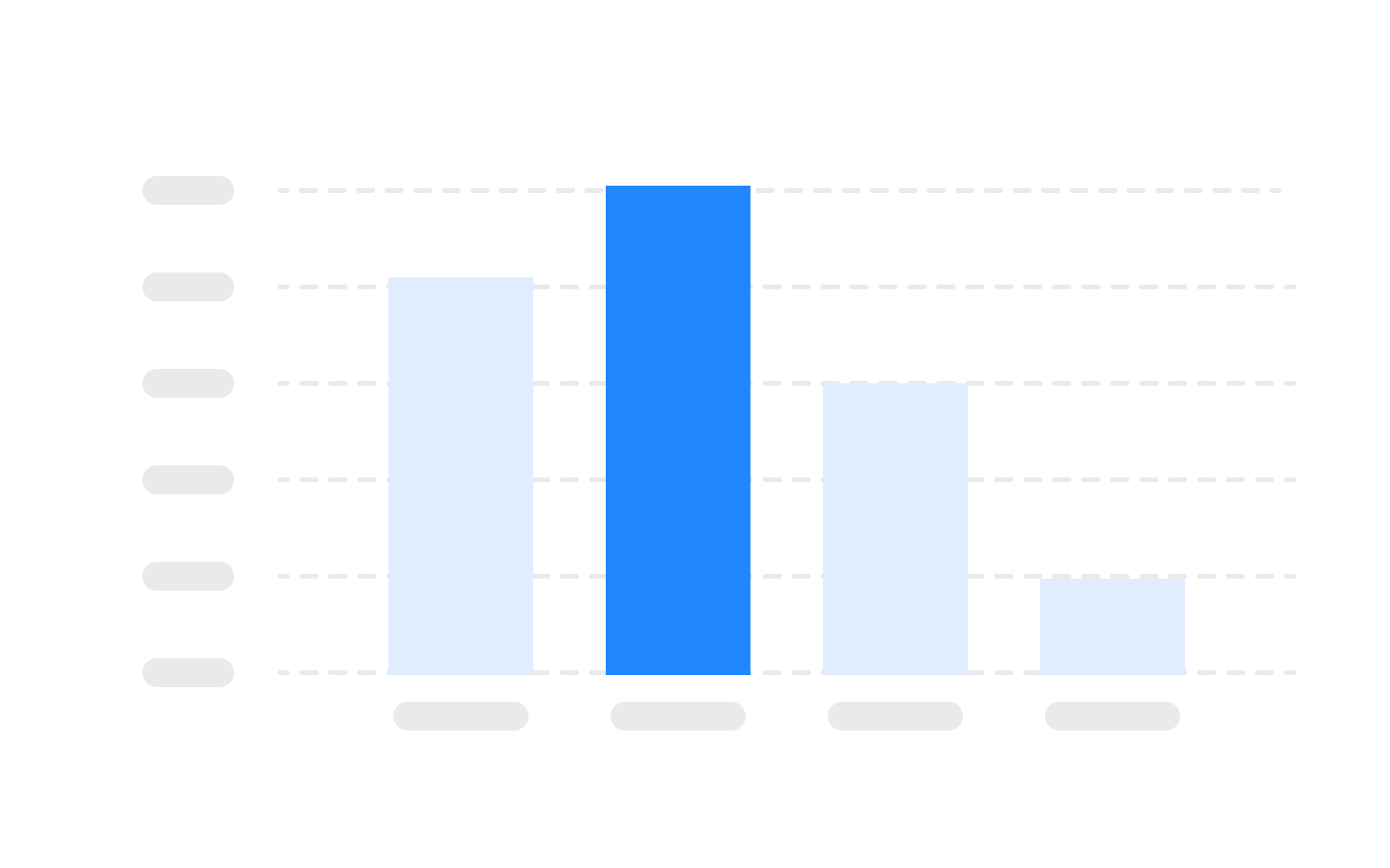 Data visualization principles Best Practice