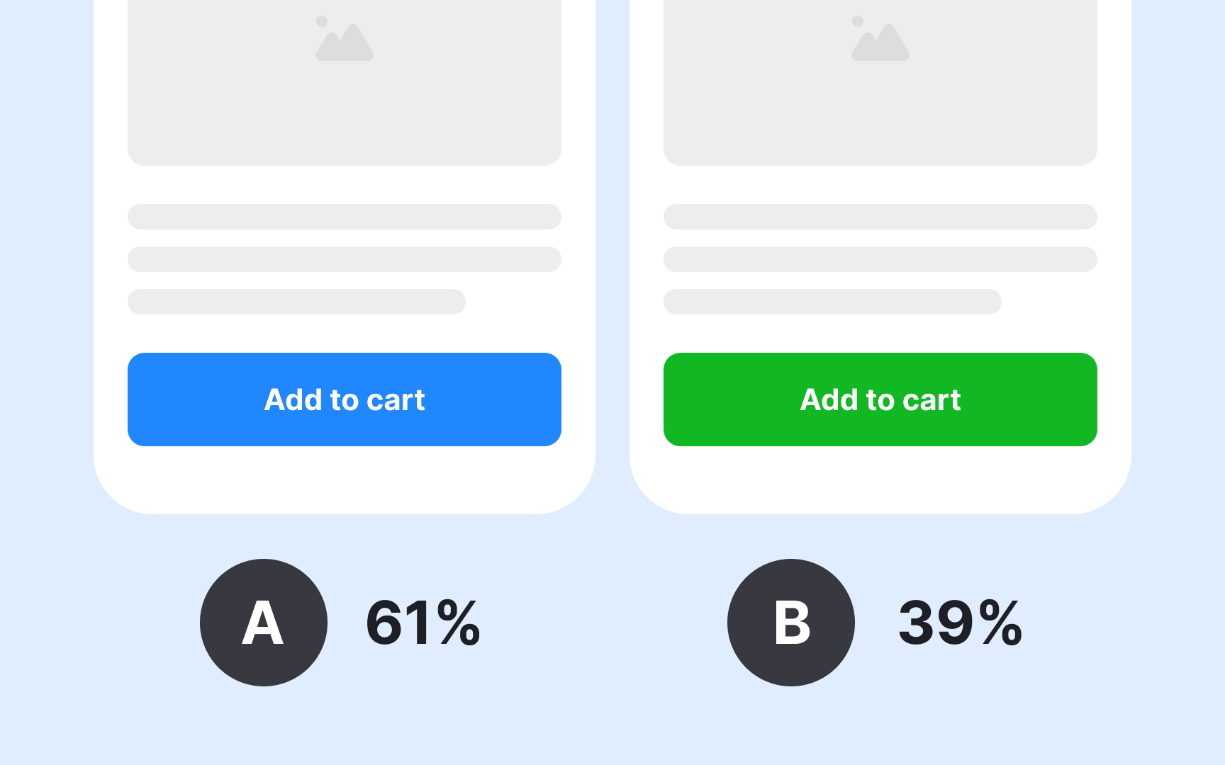 Experimentation fundamentals
